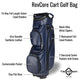 Blue golf bag with features labeled on a white background